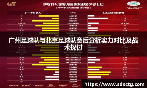 广州足球队与北京足球队赛后分析实力对比及战术探讨